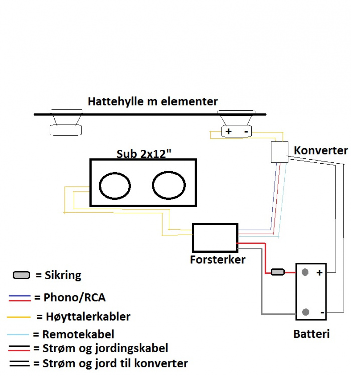 koblskjemaanlegg.thumb.jpg.7e8f73e616ed8