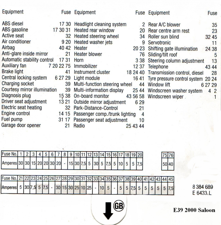 Suse Layout E39 Saloon 2000.jpg