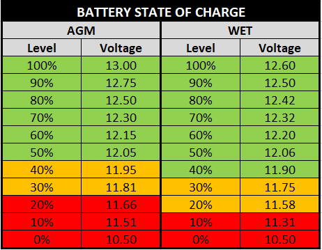 Battery-State-Of-Charge.png.64d0e1de23d63b0fb5142857d2516913.png.5473f6603b9f40f6b52d8d78365ab58b.png