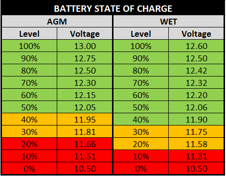 Battery-State-Of-Charge.png.64d0e1de23d63b0fb5142857d2516913.png.1d7d54d0d3d30cf2ab41b19b9ed47940.png