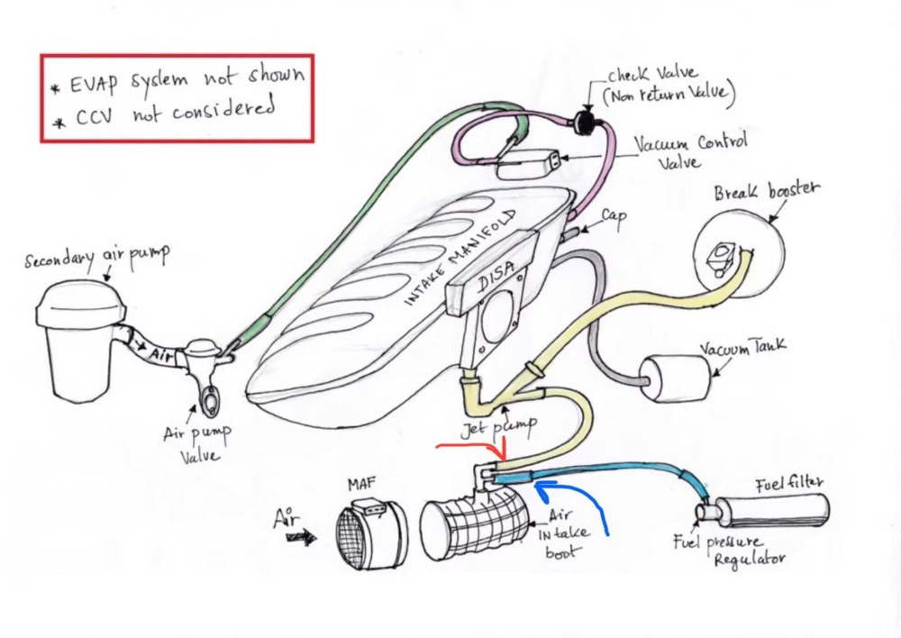 vacuum-hose-sizes-please-help-v0-s3injlsceclc1.thumb.jpeg.ae60c308fa7ea01ffe5194c6d348d8b6.jpeg